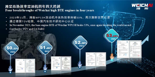 53% thermal efficiency diesel engine-2
