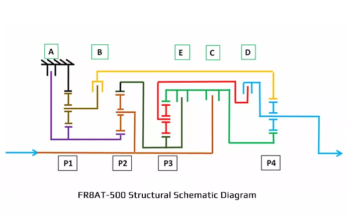 FR8AT Gear Ratio Table